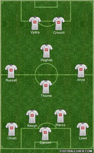 Derby County Formation 2016