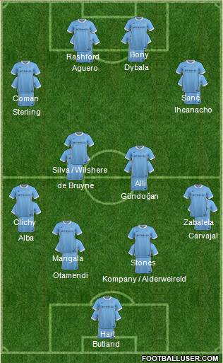 Manchester City Formation 2016