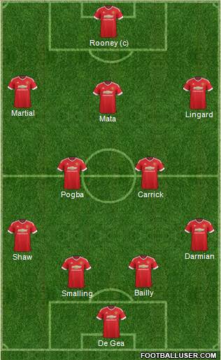 Manchester United Formation 2016