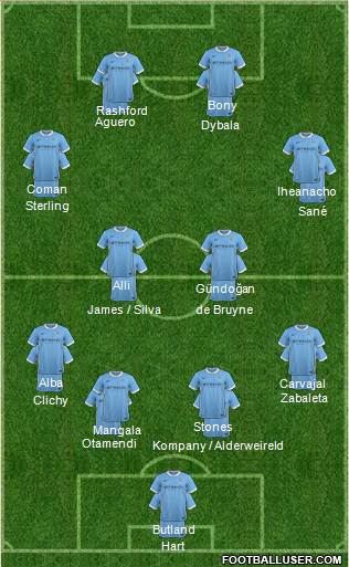 Manchester City Formation 2016