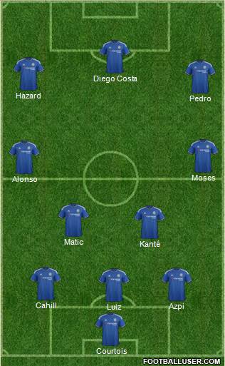 Chelsea Formation 2016