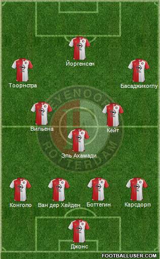 Feyenoord Formation 2016