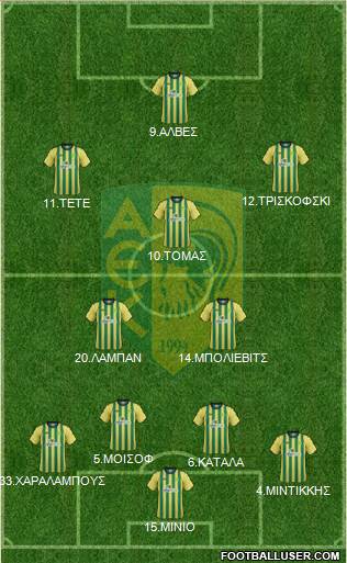 AE Kition Formation 2016