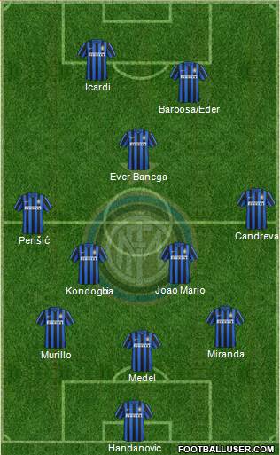 F.C. Internazionale Formation 2016