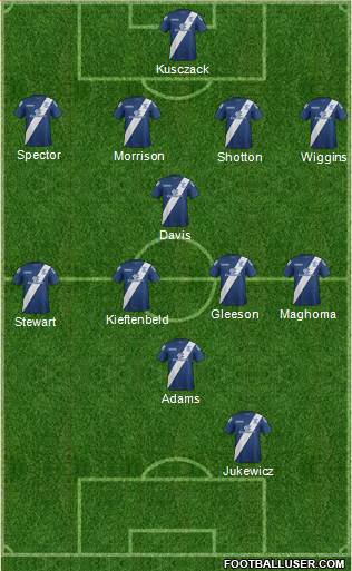 Birmingham City Formation 2016