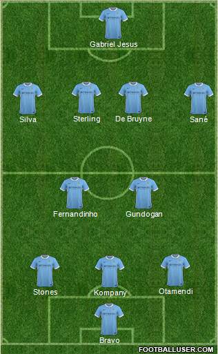 Manchester City Formation 2016
