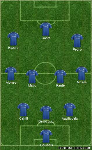 Chelsea Formation 2016