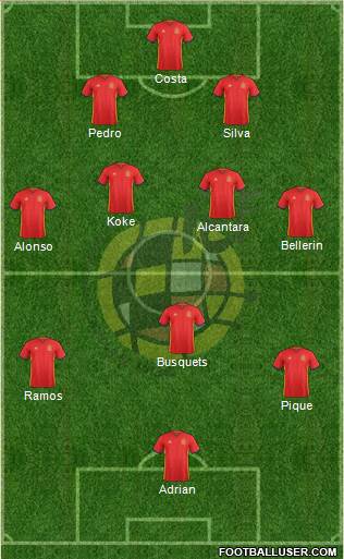 Spain Formation 2016