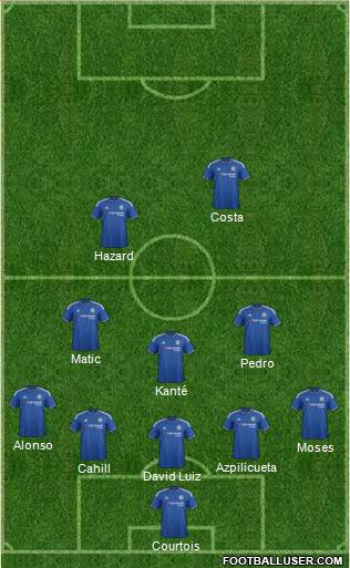 Chelsea Formation 2016