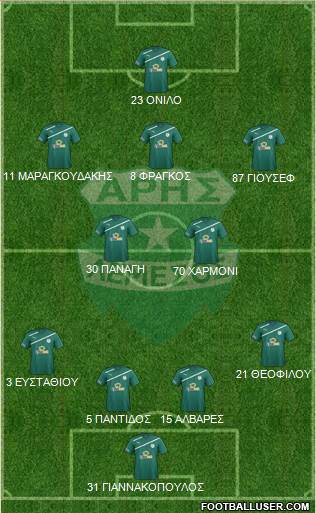 Aris Limassol Formation 2016