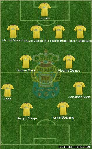 U.D. Las Palmas S.A.D. Formation 2016