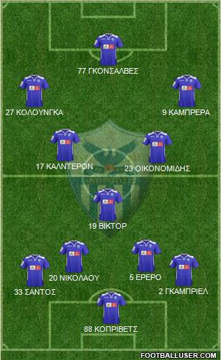 AE Anorthosis Famagusta Formation 2016