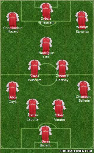 Arsenal Formation 2016