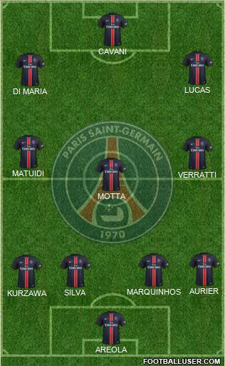 Paris Saint-Germain Formation 2016