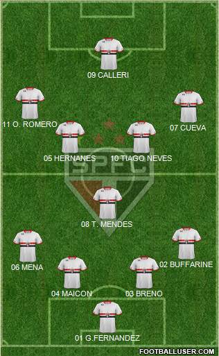 São Paulo FC Formation 2016