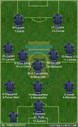Argentina Formation 2016