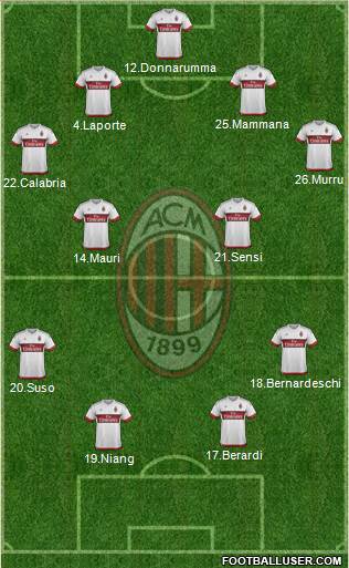 A.C. Milan Formation 2016