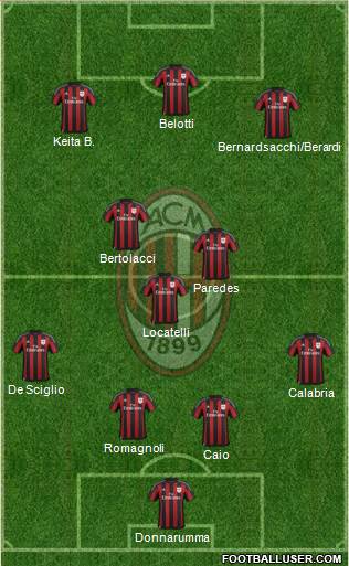 A.C. Milan Formation 2016