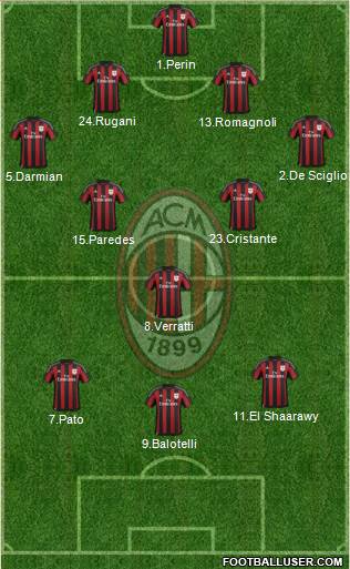 A.C. Milan Formation 2016