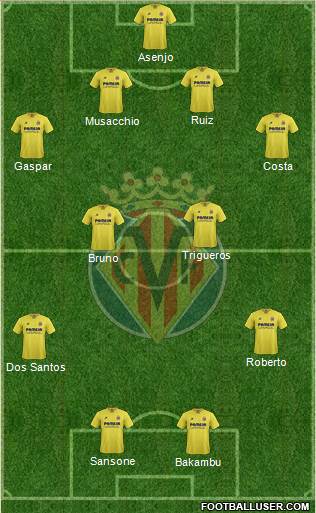 Villarreal C.F., S.A.D. Formation 2016