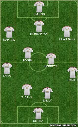 Manchester United Formation 2016