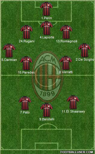 A.C. Milan Formation 2016