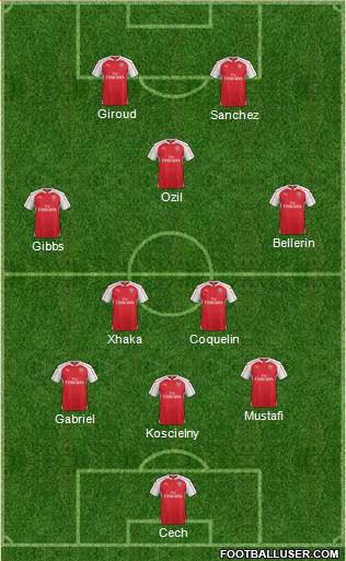 Arsenal Formation 2016