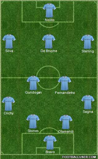 Manchester City Formation 2016