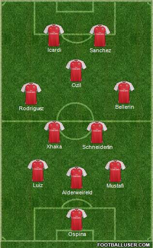 Arsenal Formation 2016