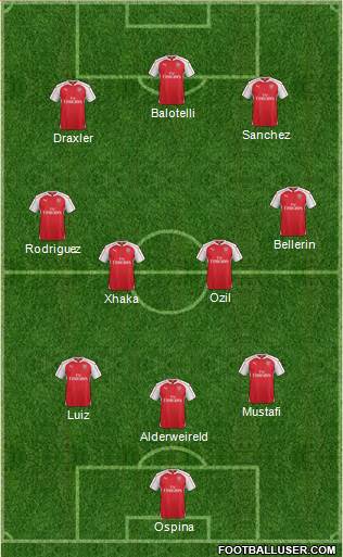 Arsenal Formation 2016