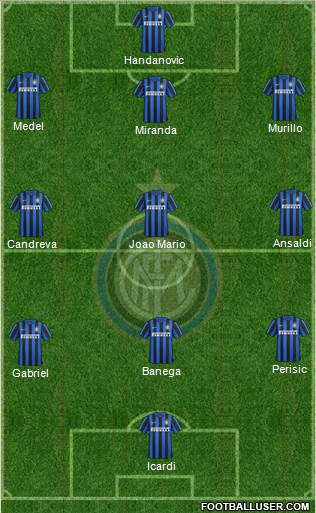 F.C. Internazionale Formation 2016