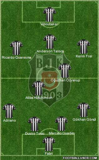 Besiktas JK Formation 2016