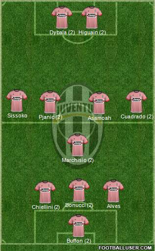 Juventus Formation 2016