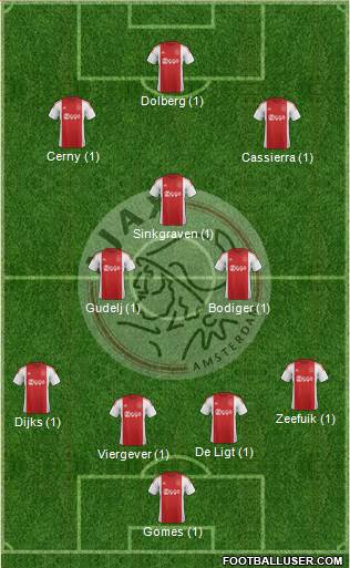 AFC Ajax Formation 2016