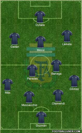 Argentina Formation 2016