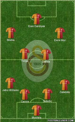 Galatasaray SK Formation 2016