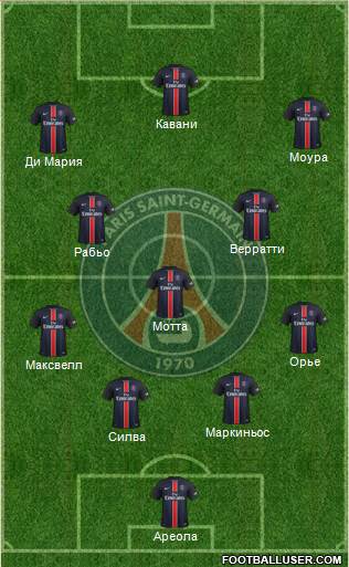 Paris Saint-Germain Formation 2016