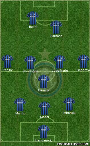 F.C. Internazionale Formation 2016