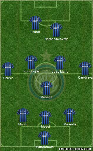 F.C. Internazionale Formation 2016