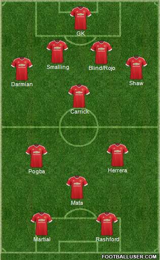 Manchester United Formation 2016