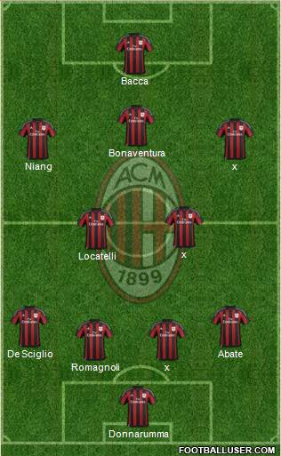 A.C. Milan Formation 2016