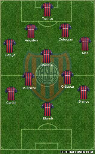 San Lorenzo de Almagro Formation 2016