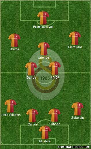 Galatasaray SK Formation 2016
