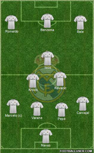 Real Madrid C.F. Formation 2016
