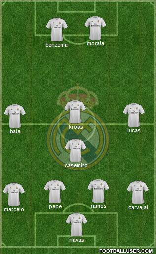 Real Madrid C.F. Formation 2016