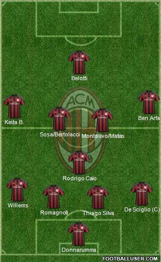A.C. Milan Formation 2016