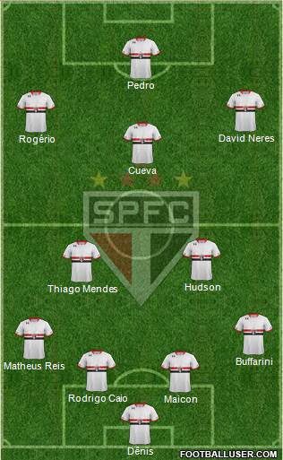São Paulo FC Formation 2016