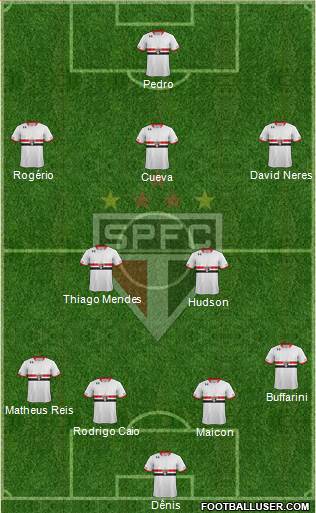 São Paulo FC Formation 2016