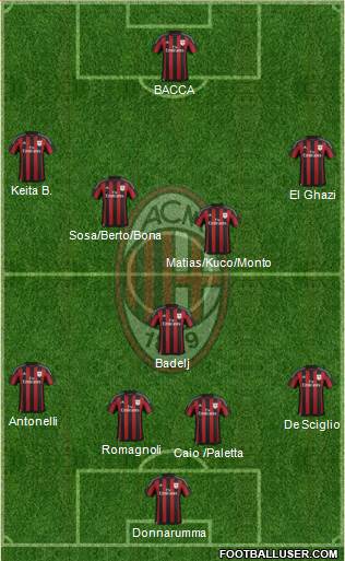 A.C. Milan Formation 2016
