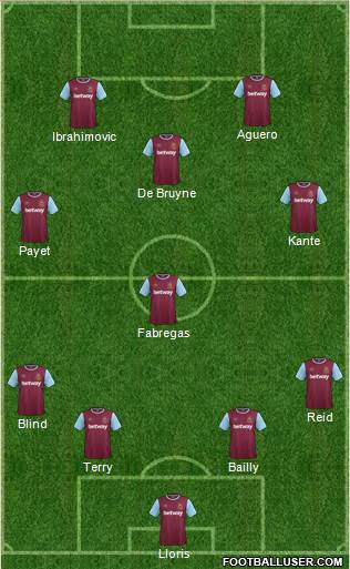 West Ham United Formation 2016